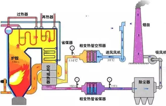 24、廢棄物焚化余熱回收鍋爐