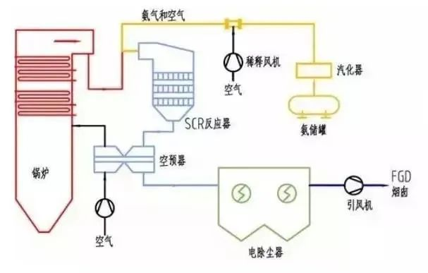 39、SCR煙氣脫硝工藝