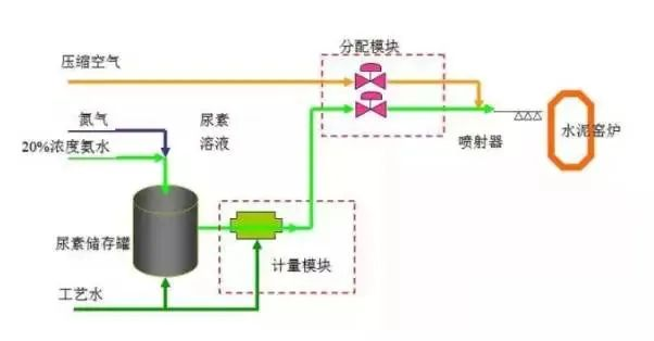 41、SCNR噴氨脫硝工藝