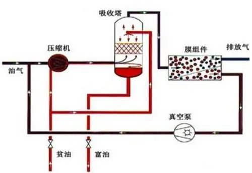 44、膜分離技術處理VOC廢氣