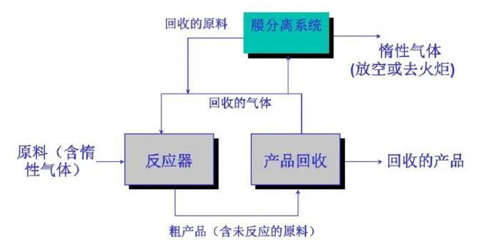 55、含氟廢氣處理工藝