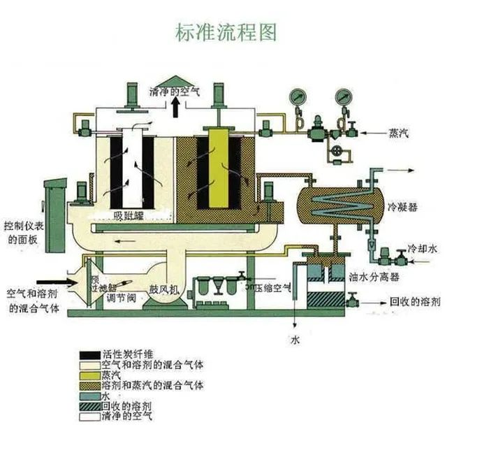 75、工業(yè)廢氣處理除臭方法之植物噴灑液除臭法